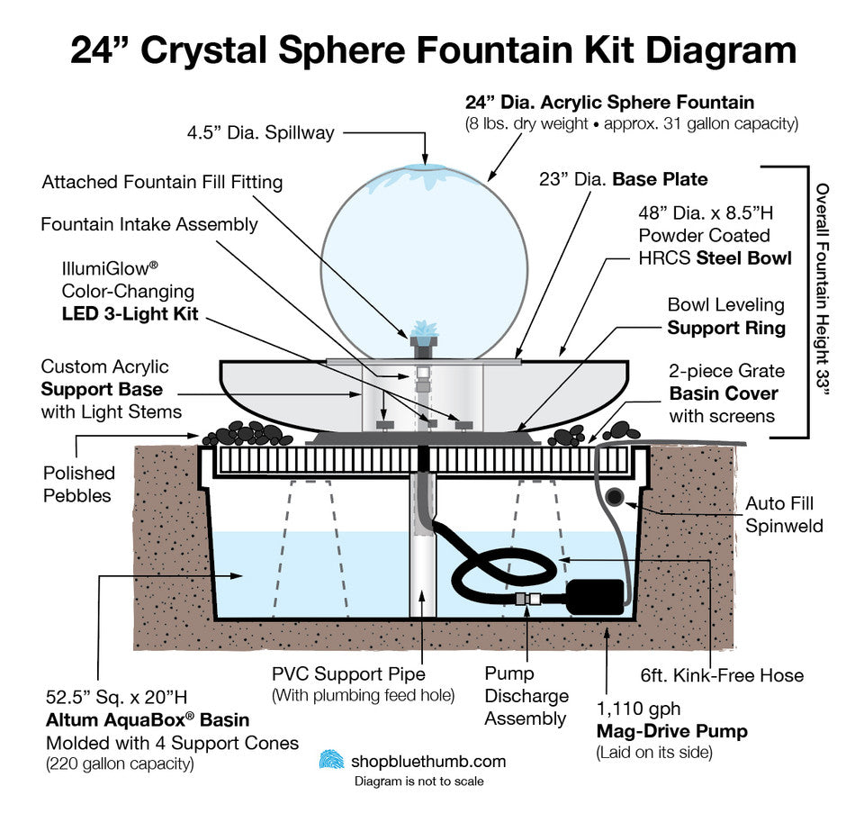 Blue Thumb Crystal Sphere Fountain Kit ABCS24K