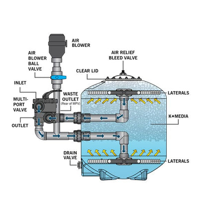 Evolution Aqua K Advanced Pressure Filter 24000