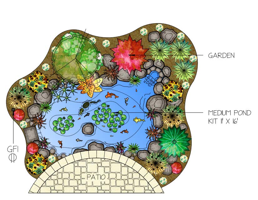 Aquascape Medium Pond Kit 11' x 16'