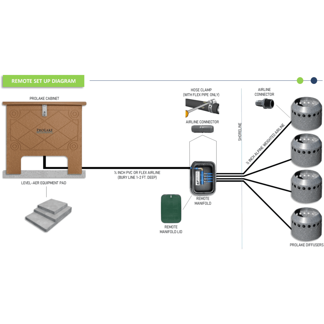Keeton Elegant 1.2 Diffused Pond Aerator for 2-Acre Ponds